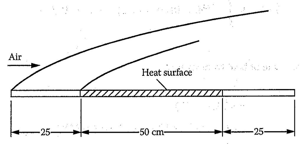 The figure alongside shows a flat plate, 100 cm in length and 30 cm in width, which is used as a heating element. Air at 20°C and atmospheric pressure flows over the plate with a velocity of 6 m/s. The plate has unheated sections at both ends, each 25 cm in length, and the heated section is maintained at 140°C. Calculate the total heat-transfer rate from the plate to the air.